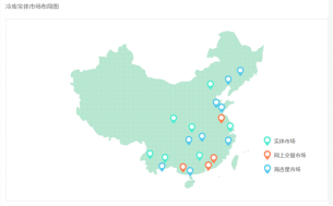 企業(yè)網站設計的重點